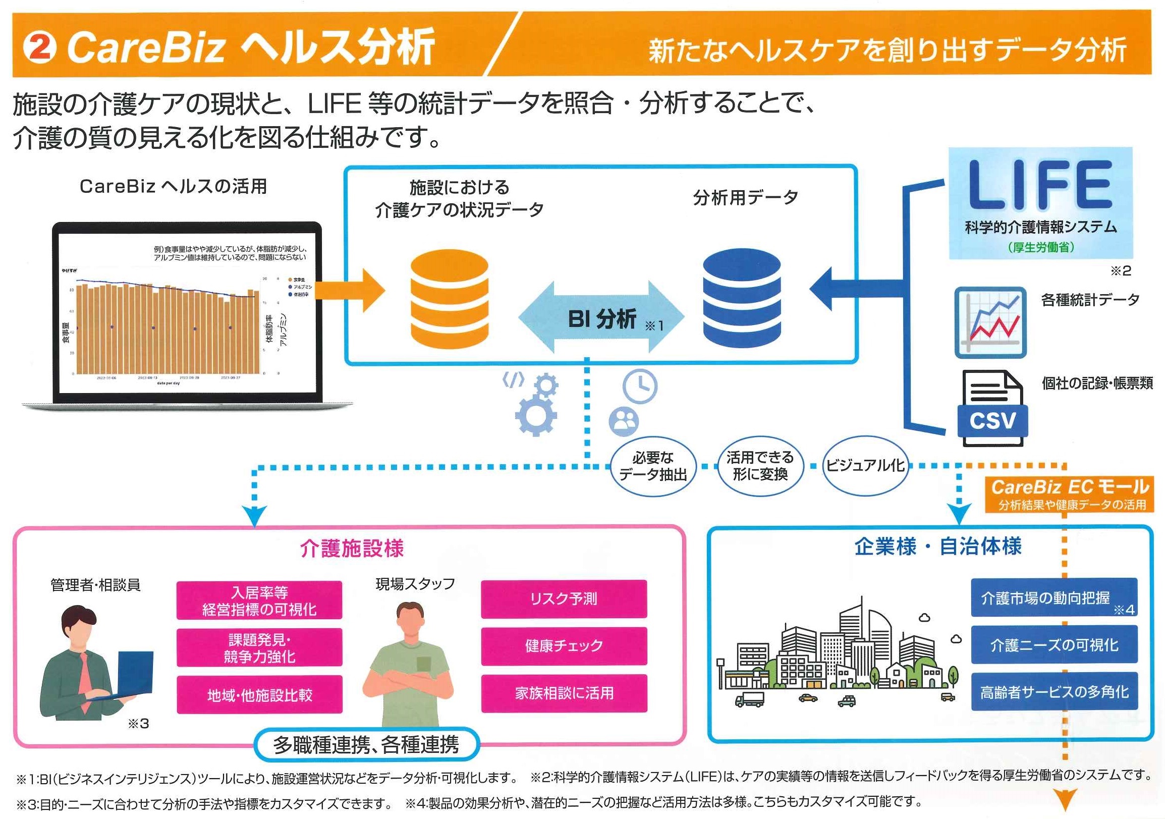 ゲーリーシステムの研究 —大正期日本教育への導入と帰結— 2/16 LIVE配信＆後日動画配信】2030年の有望成長領域を捉えた